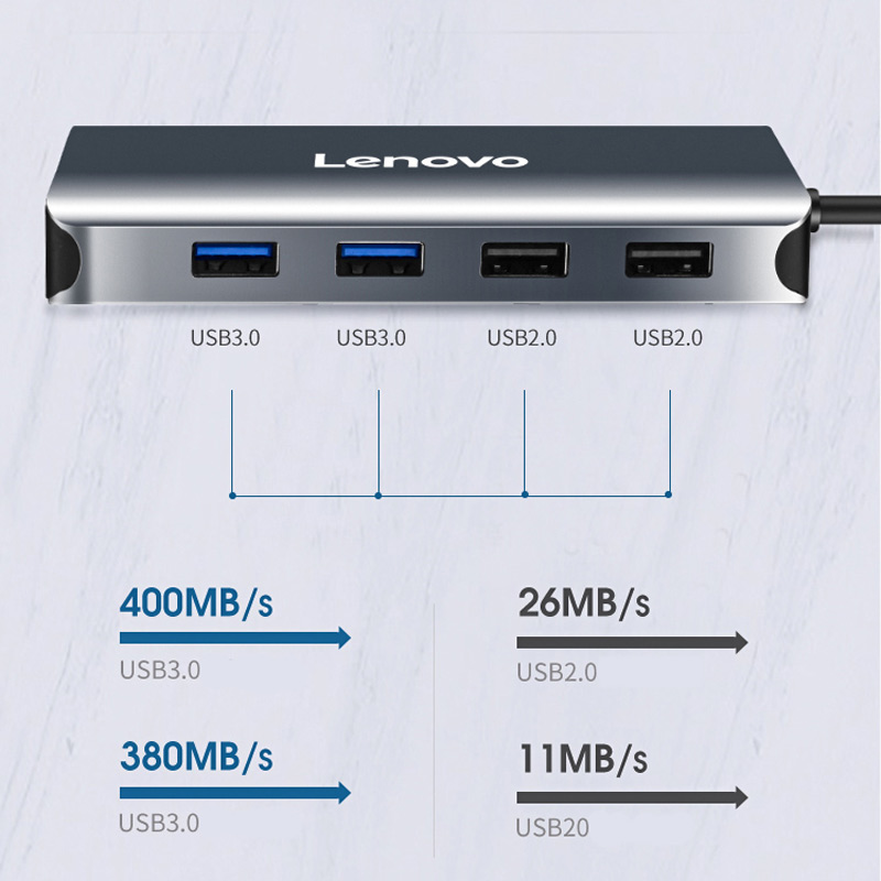 هاب 8 پورت USB3.0 لنوو LX0808