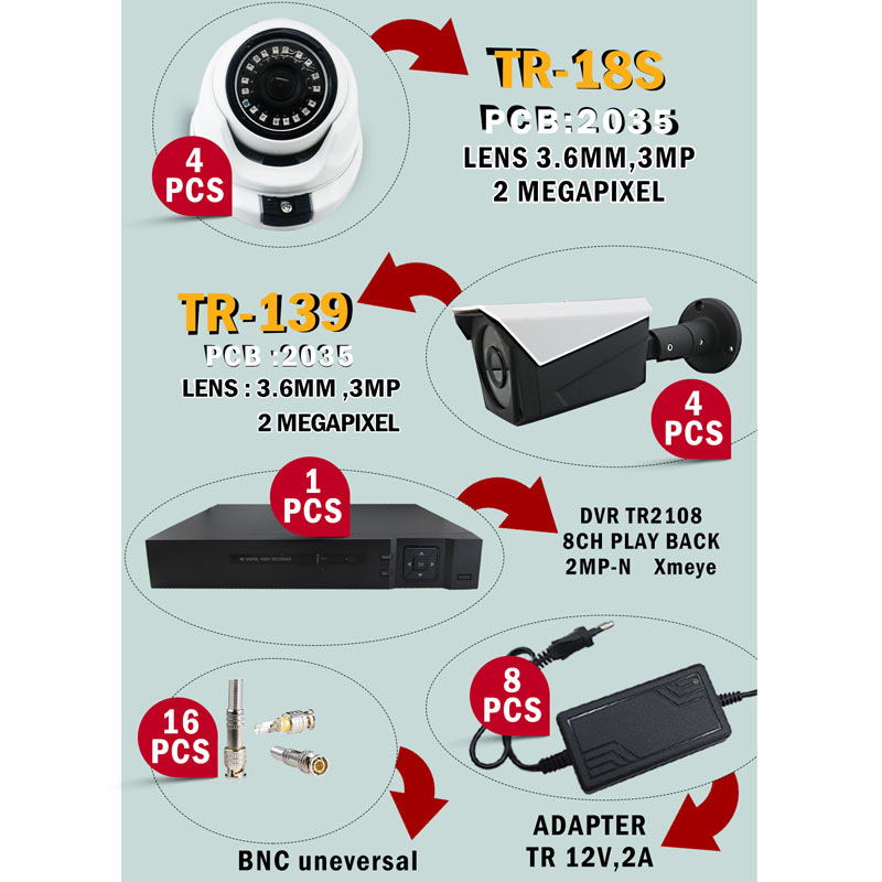پکیج دوربین مداربسته 8 تایی تراست کم TRUST CAM کد 3