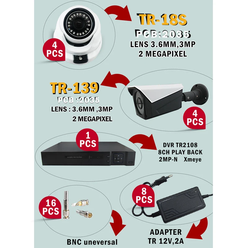 پکیج دوربین مداربسته 8 تایی تراست کم TRUST CAM کد 3
