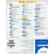 Programming Tools 1DVD9 نوین پندار