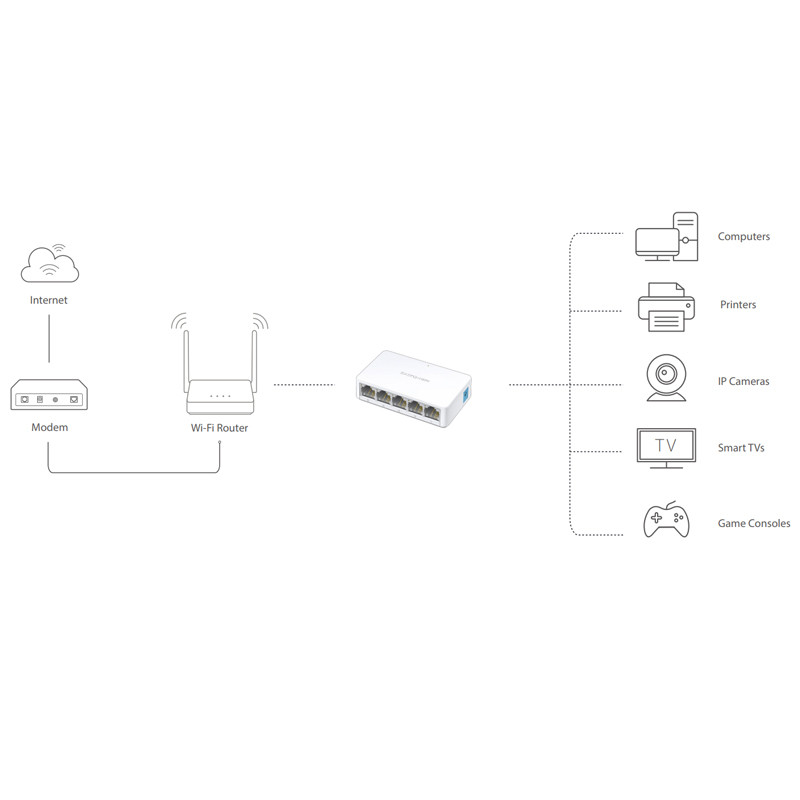 سوییچ Mercusys MS105 5Port