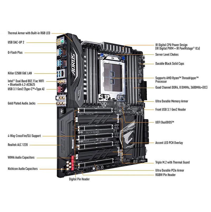 مادربرد گیگابایت AORUS X399 TR4 rev 1.0 DDR4
