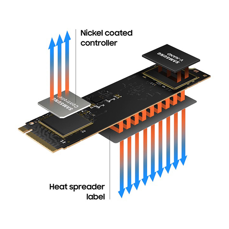 حافظه SSD سامسونگ Samsung 980 EVO 1T M.2