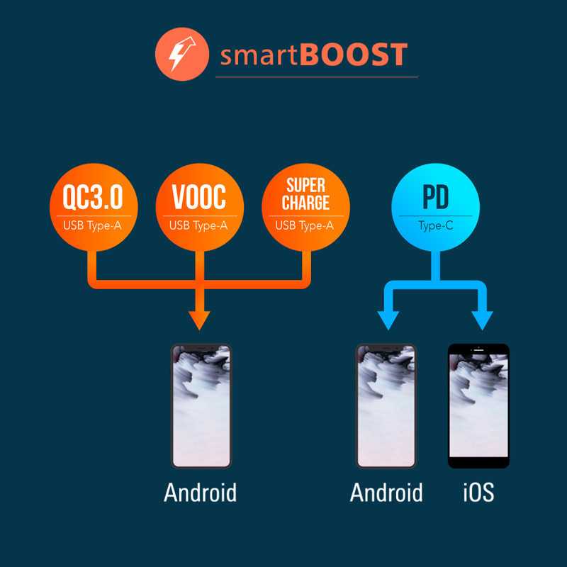 پاوربانک فست شارژ 10000 سیلیکون پاور Silicon Power QP77 QC3 PD