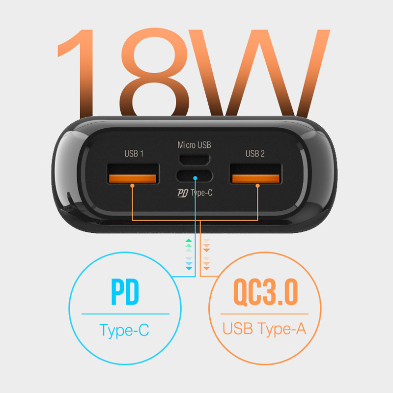 پاور بانک فست شارژ 20000 سیلیکون پاور Silicon Power QS28 QC3 PD 18W