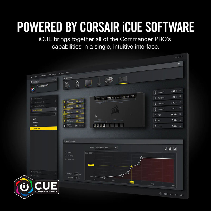 کنترل کننده هوشمند فن کورسیر Corsair iCUE Commander PRO