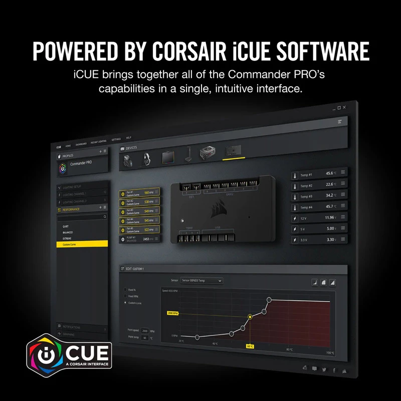 کنترل کننده هوشمند فن کورسیر Corsair iCUE Commander PRO