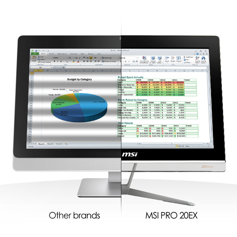 آل این وان +MSI Pro 20 EX 8GL Celeron (N4000) 4GB 1TB Intel 19.5" HD