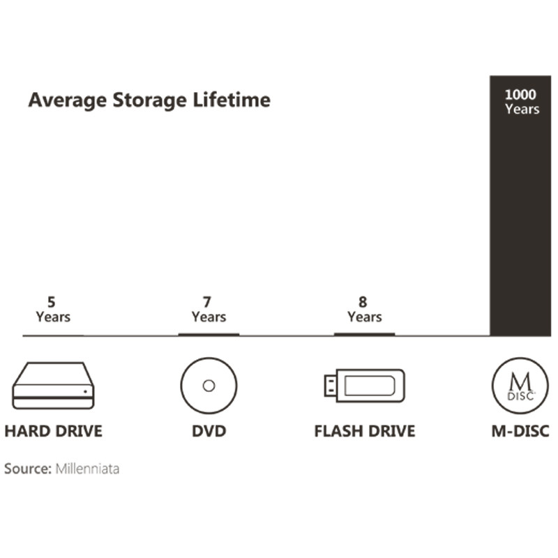 DVD رایتر اکسترنال ایسوس Asus ZenDrive U7M