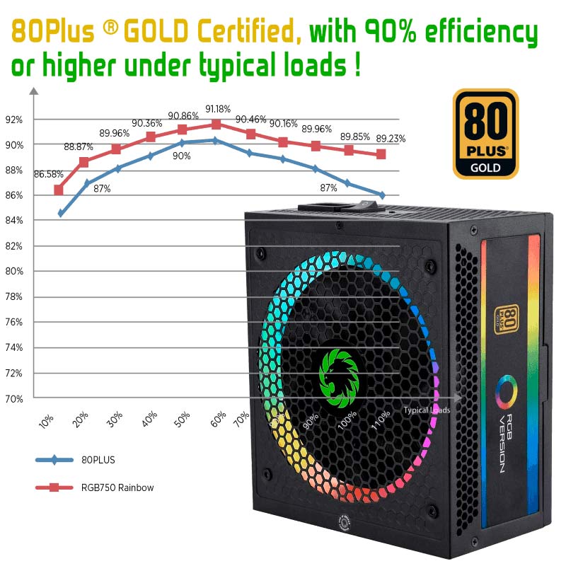 پاور ماژولار 750 وات گیم مکس GameMax RGB750 Rainbow Gold