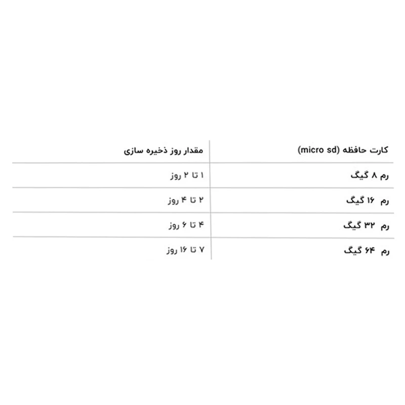دوربین مدار بسته تحت شبکه وای فای WIFI-IPC-V380-SQT