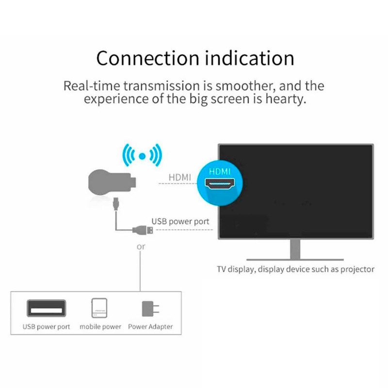 دانگل Mirascreen M2 Pro Wireless HDMI
