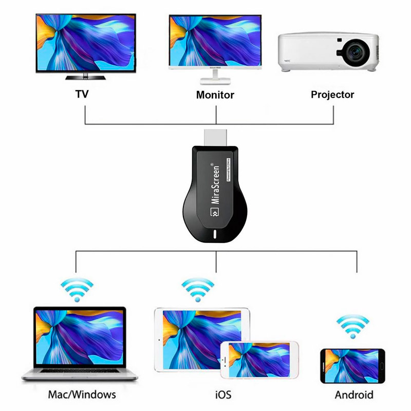 دانگل Mirascreen M2 Pro Wireless HDMI
