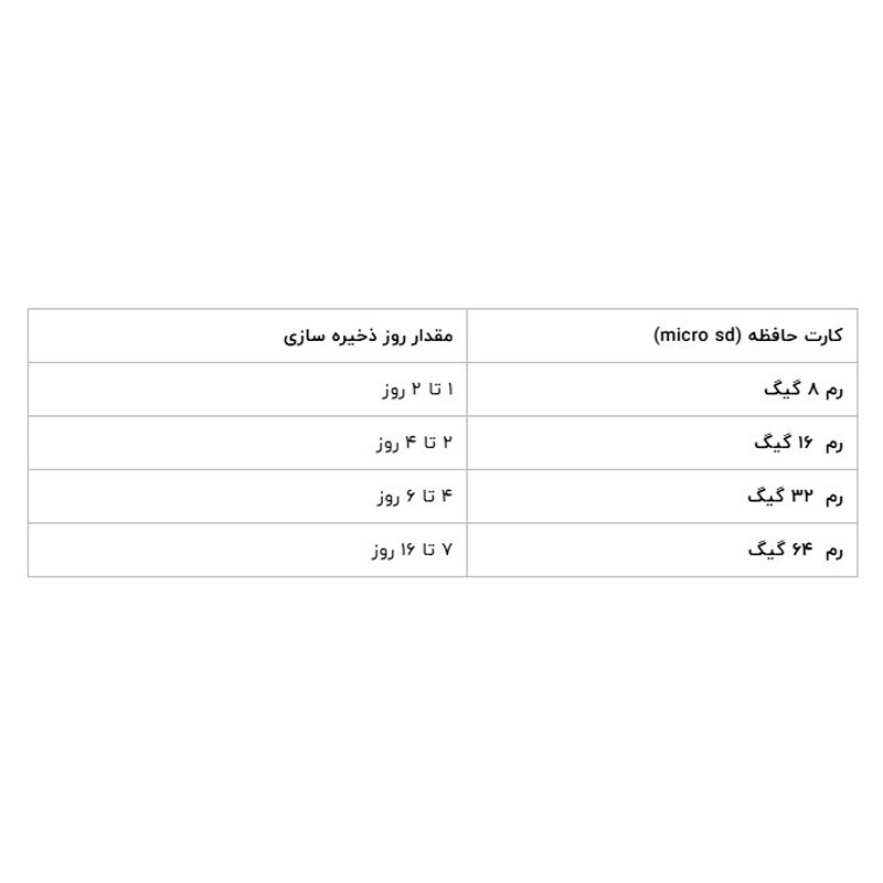 دوربین مدار بسته تحت شبکه وای فای-WIFI-IPC-V380-K2-Y/2MP