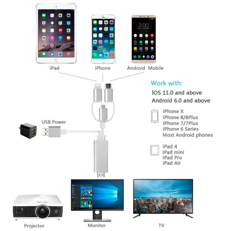 کابل تبدیل 3in1 Lightning/MicroUSB/Type-C to HDMI 1.8M