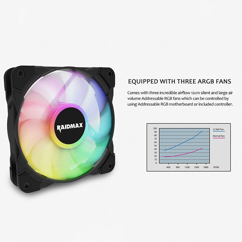 فن خنک کننده CPU ریدمکس RaidMax TORNADO LC360 ARGB