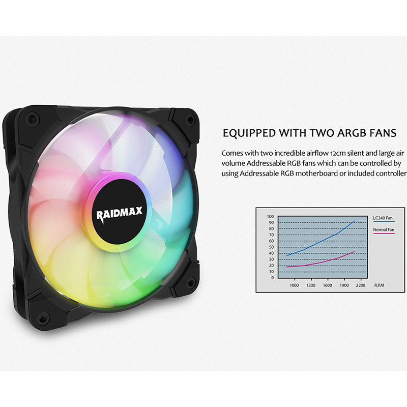 فن خنک کننده CPU ریدمکس Raidmax TORNADO LC240