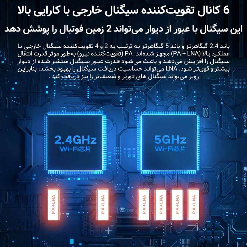 روتر 7 آنتن Xiaomi MiAloT AX3600 ADSL6+ Wifi6 2976Mbps
