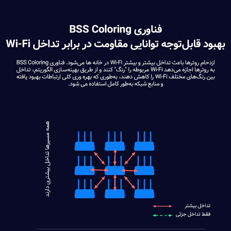 روتر بی سیم شیائومی MiAloT AX3600 ADSL6+ Wifi6
