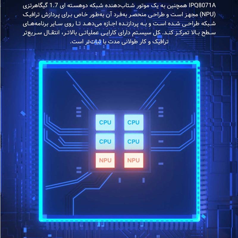 روتر 7 آنتن Xiaomi MiAloT AX3600 ADSL6+ Wifi6 2976Mbps