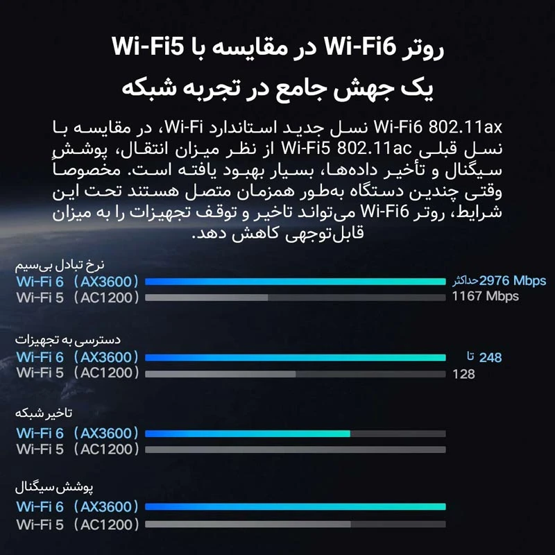 روتر بی سیم شیائومی MiAloT AX3600 ADSL6+ Wifi6
