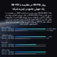 روتر بی سیم شیائومی MiAloT AX3600 ADSL6+ Wifi6