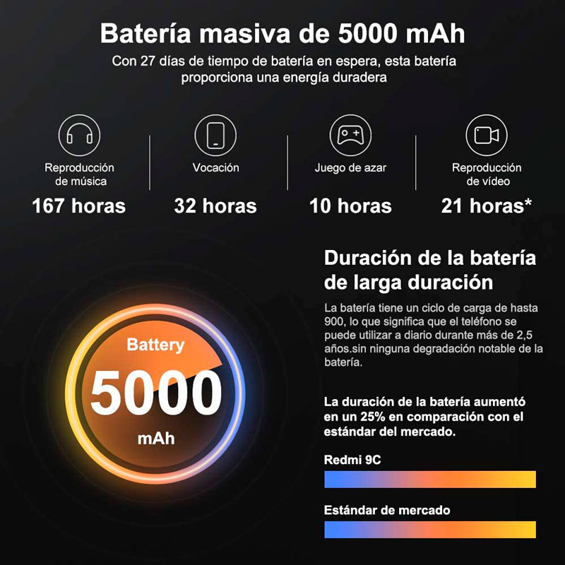 گوشی موبایل شیائومی Xiaomi Redmi 9C Dual Sim ظرفیت 128 گیگابایت و رم 4 گیگابایت