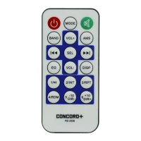 کنترل پخش خودرو کنکورد پلاس Concord+ RC-206