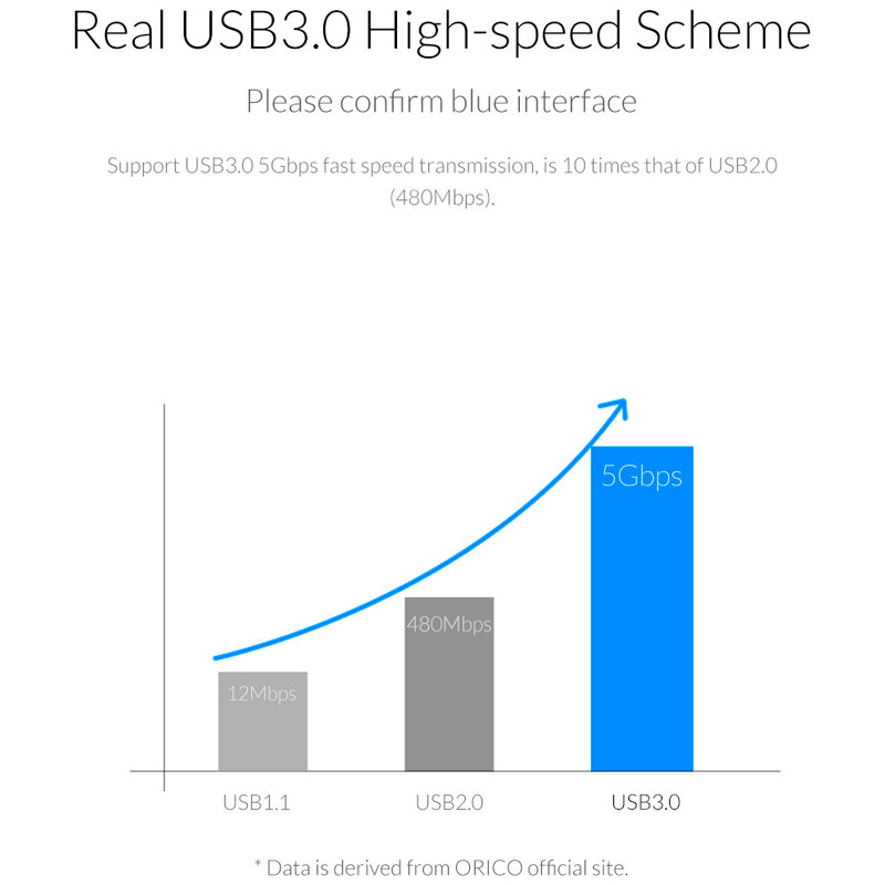 داک هارد اوریکو Orico 6139U3 USB 3.0