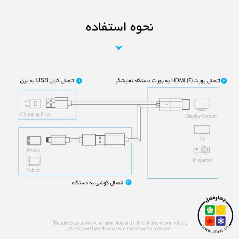 کابل تبدیل USB به HDMI اوریکو PE-P1 طول 1 متر
