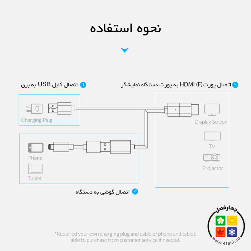 کابل تبدیل اوریکو Orico PE-P1 USB to HDMI 1m