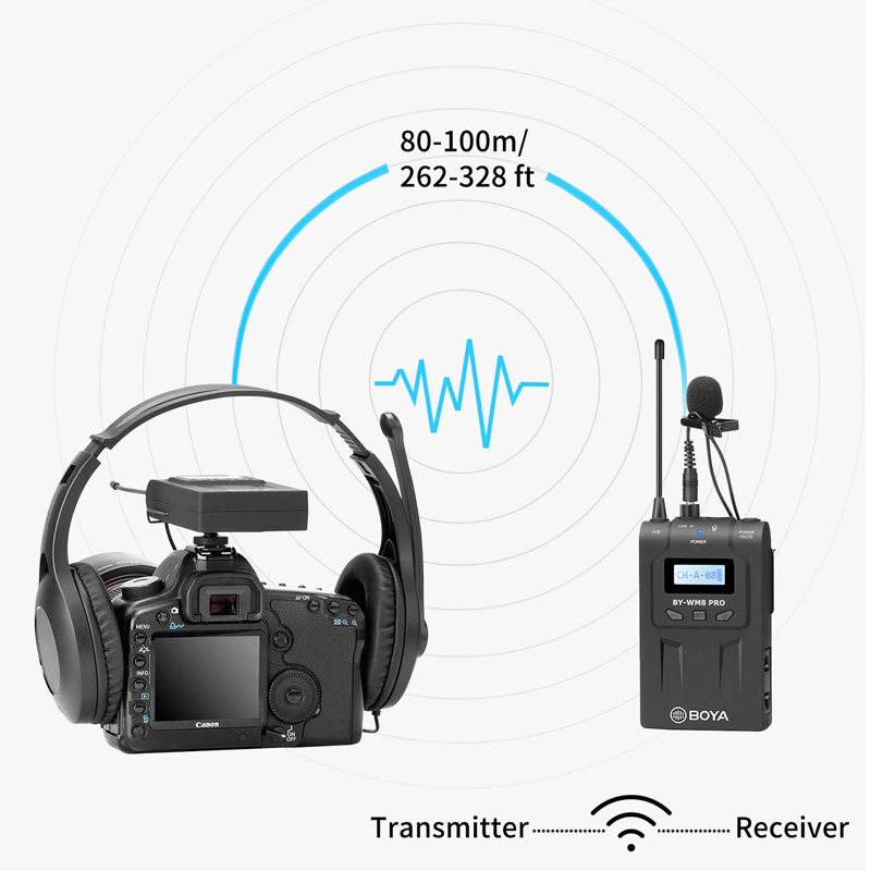 میکروفون بی سیم Boya RX8 Pro