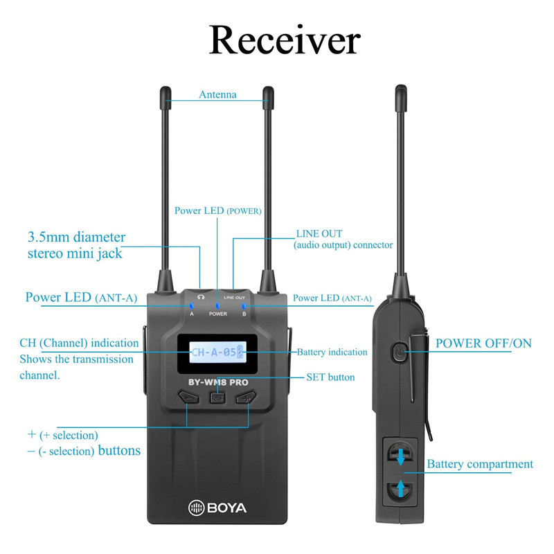 میکروفون بی سیم Boya RX8 Pro