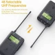 میکروفون یقه ای بی سیم Maono AU-WM730