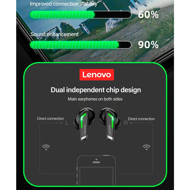 هندزفری بلوتوثی گیمینگ لنوو Think Plus Live Pods GM3