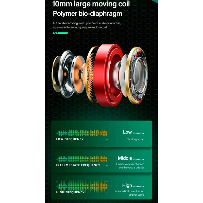 هندزفری بلوتوثی گیمینگ لنوو Think Plus Live Pods GM5