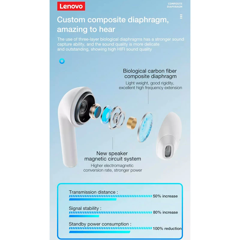 هندزفری بلوتوثی گیمینگ لنوو Think Plus Live Pods LP50