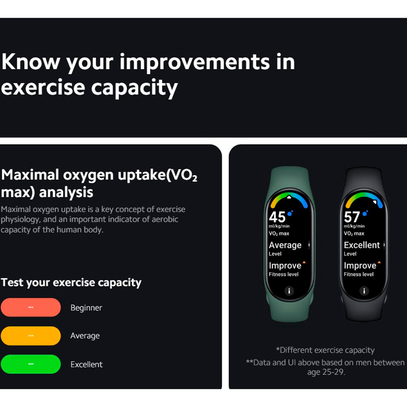 دستبند سلامتی شیائومی Xiaomi Mi Band 7 M2129B1 گلوبال
