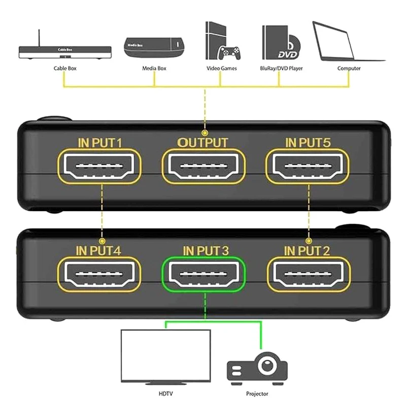 سوییچ UH-501 HDMI