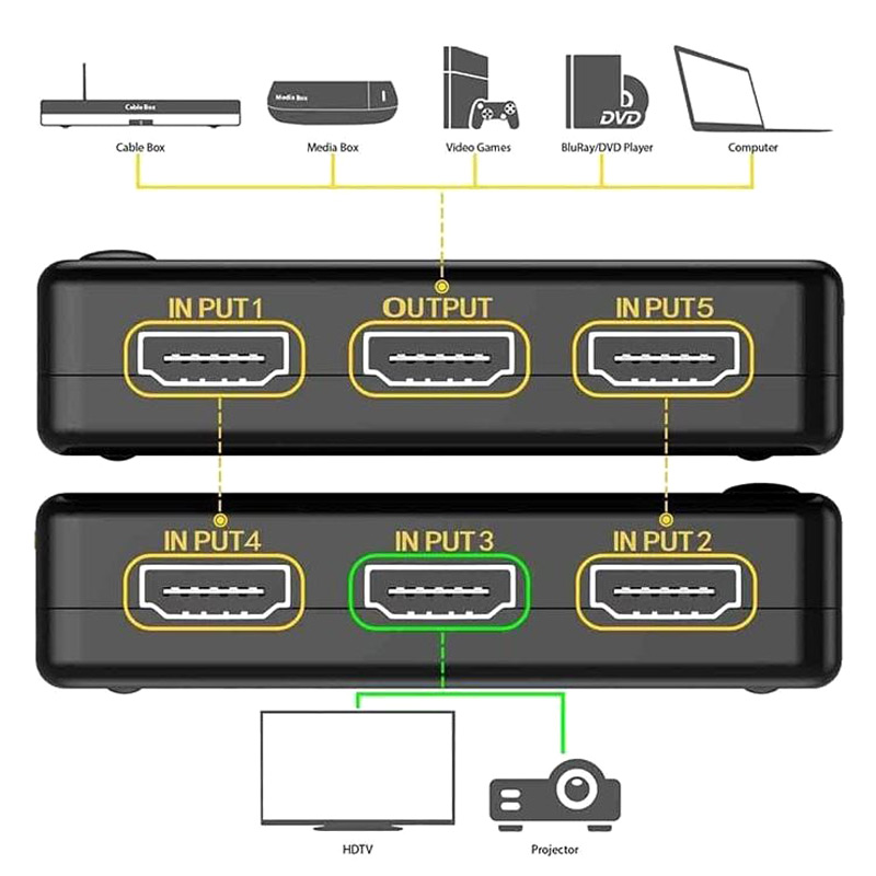 سوییچ UH-501 HDMI