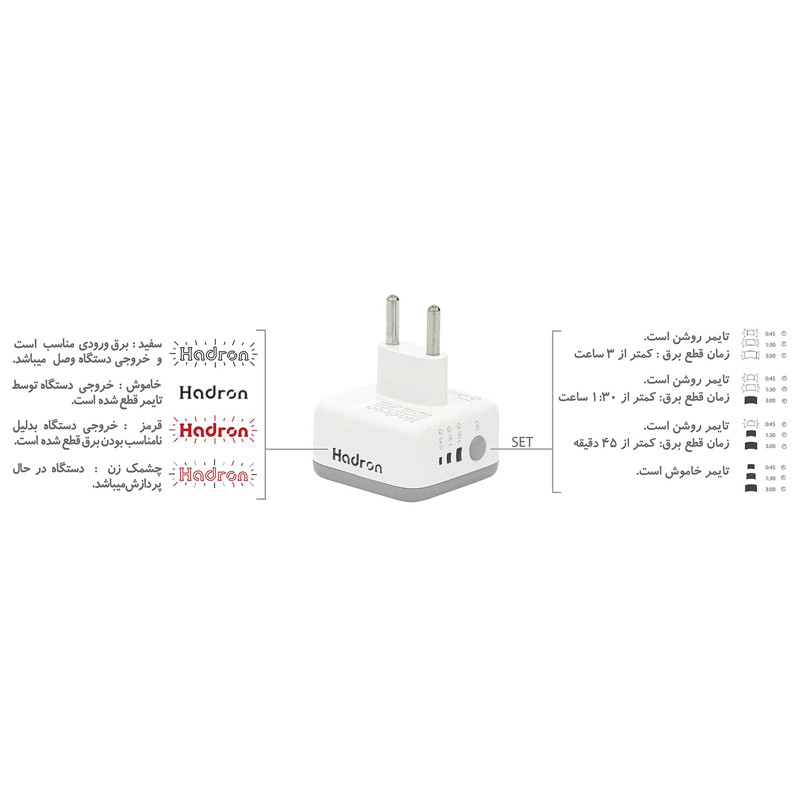 تبدیل برق 3 به 2 تایمردار هادرون P103