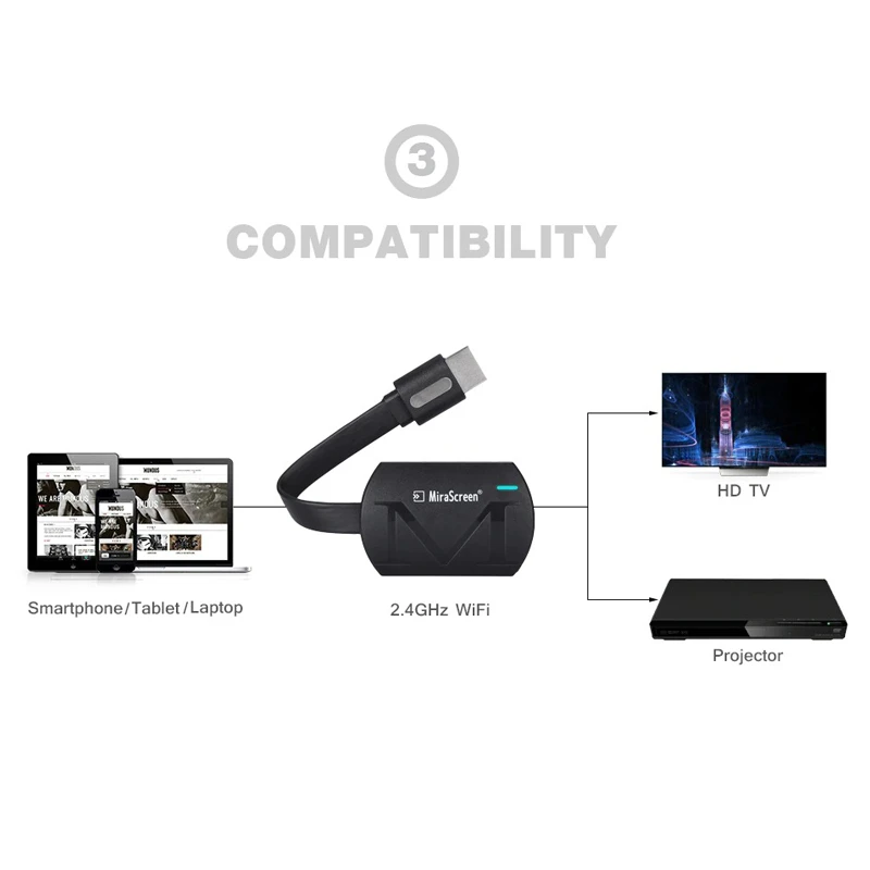 دانگل HDMI میرا اسکرین G4