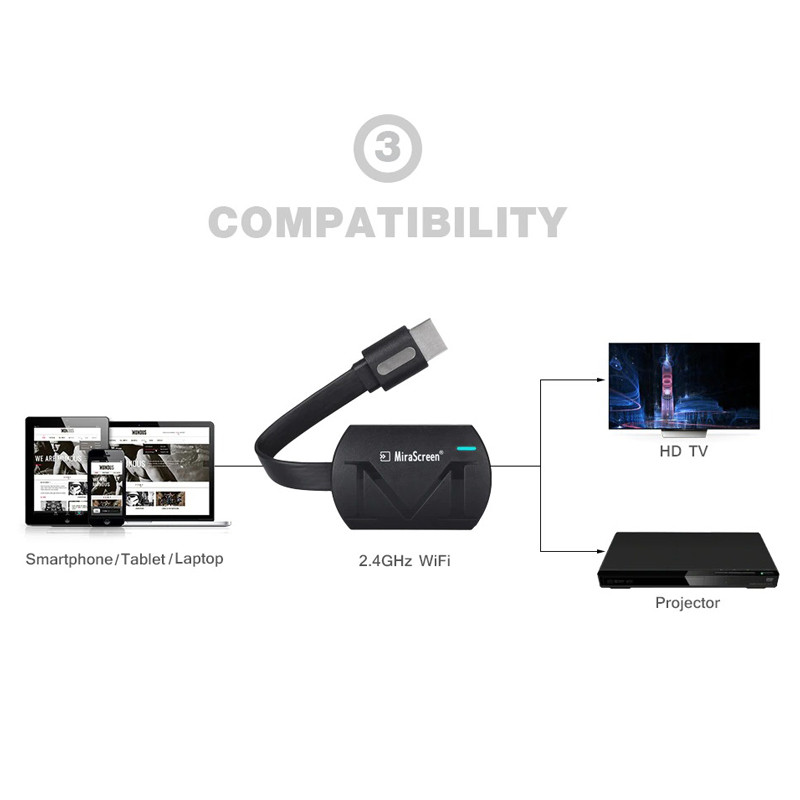 دانگل Mirascreen G4 HDMI