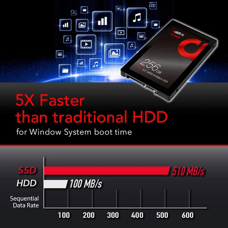 حافظه SSD ادلینک Addlink S20 256GB