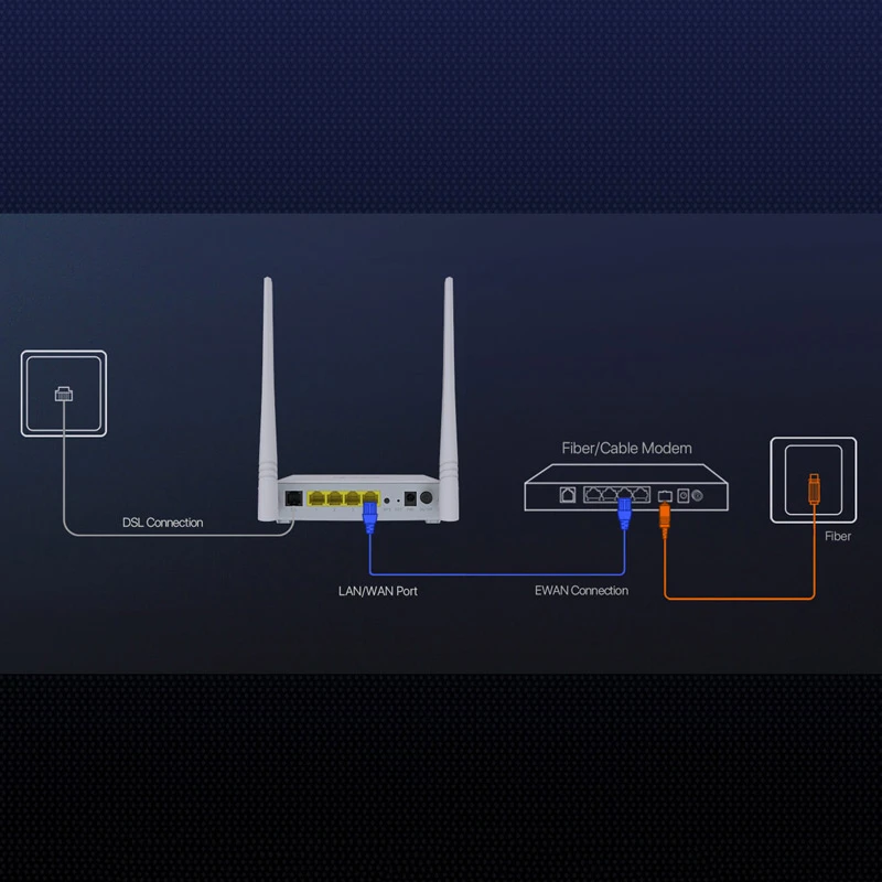 مودم روتر ADSL / VDSL2 تندا V300