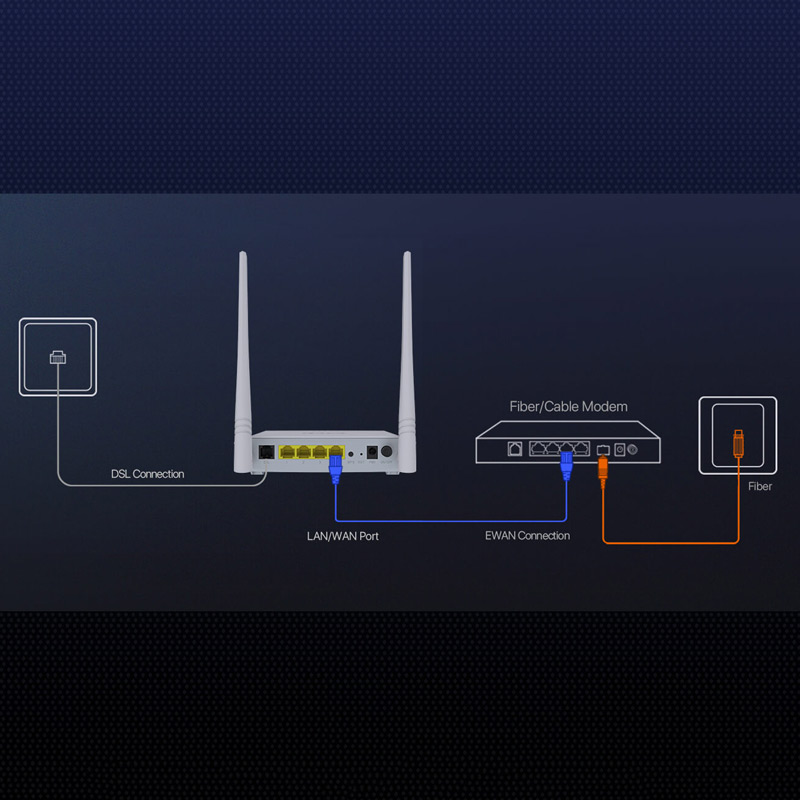 مودم روتر ADSL / VDSL2 تندا V300